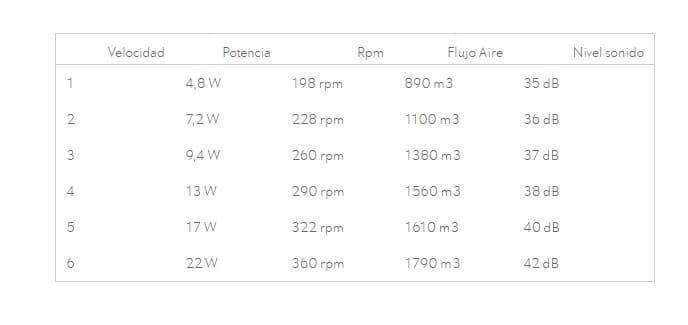 Ventilador de techo 3 Aspas KOS - Imagen 4