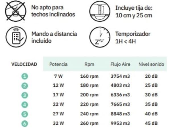 Ventilador de techo Aspas desplegables ESPARTA - Imagen 7