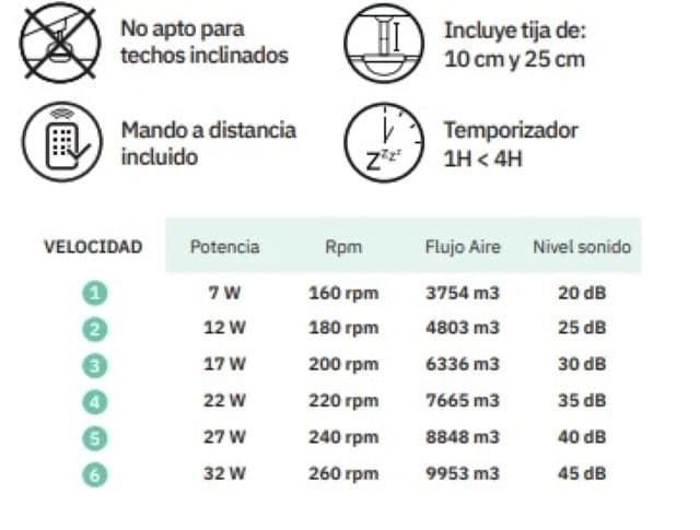 Ventilador de techo ESPARTA - Imagen 7