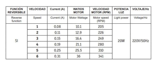 Ventilador de techo FLY - Imagen 8